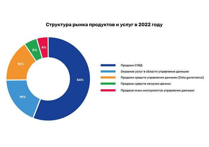 struktura_rynka_produktov_i_uslug_v_2022_g