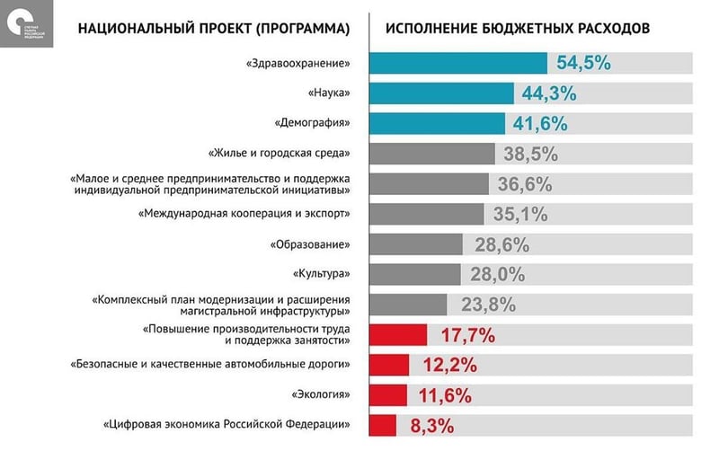 деньгометр