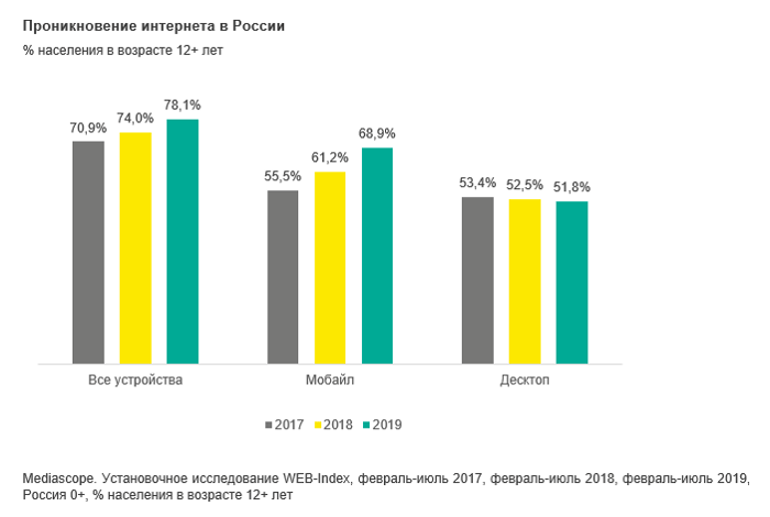 интер в россии