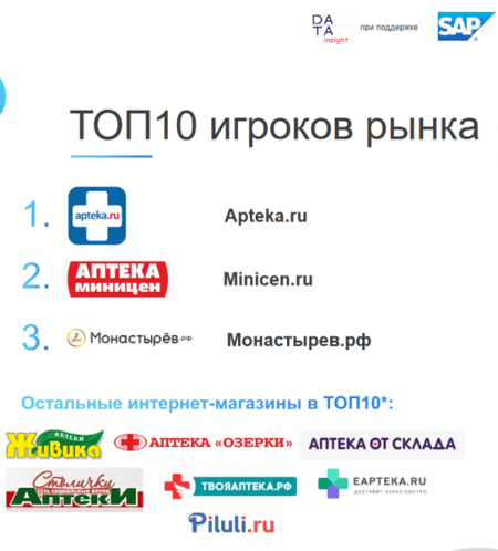 таблетки на дом