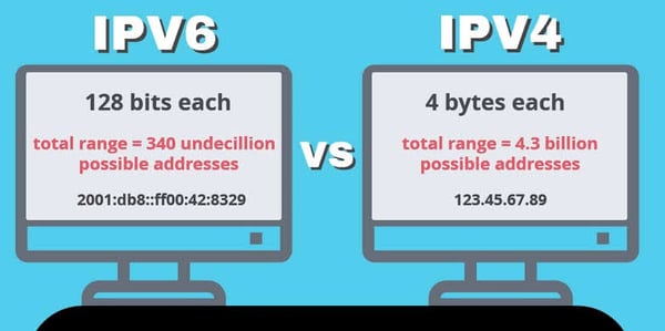IPveees