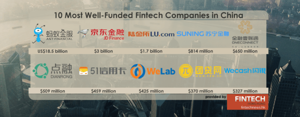 sino fintech