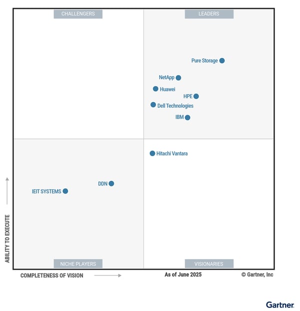 Gartner _MQ_Storage 2025