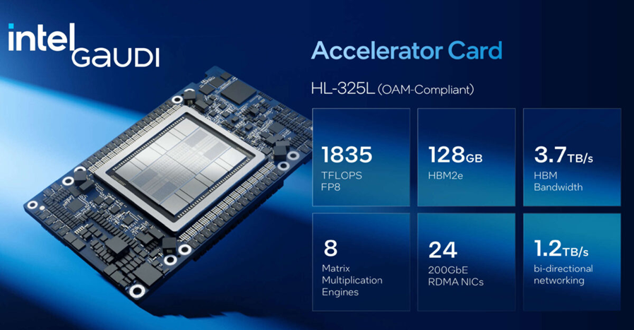 Intel объявила о выпуске новой версии  чипа Gaudi, призванной конкурировать с  Nvidia