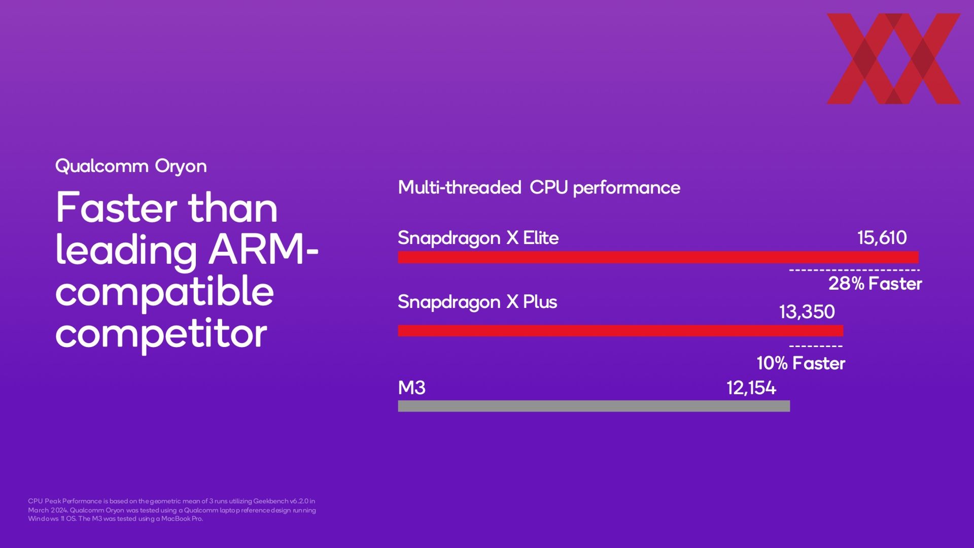 Qualcomm представила новый высокопроизводительный чип Snapdragon X Plus на базе архитектуры Arm