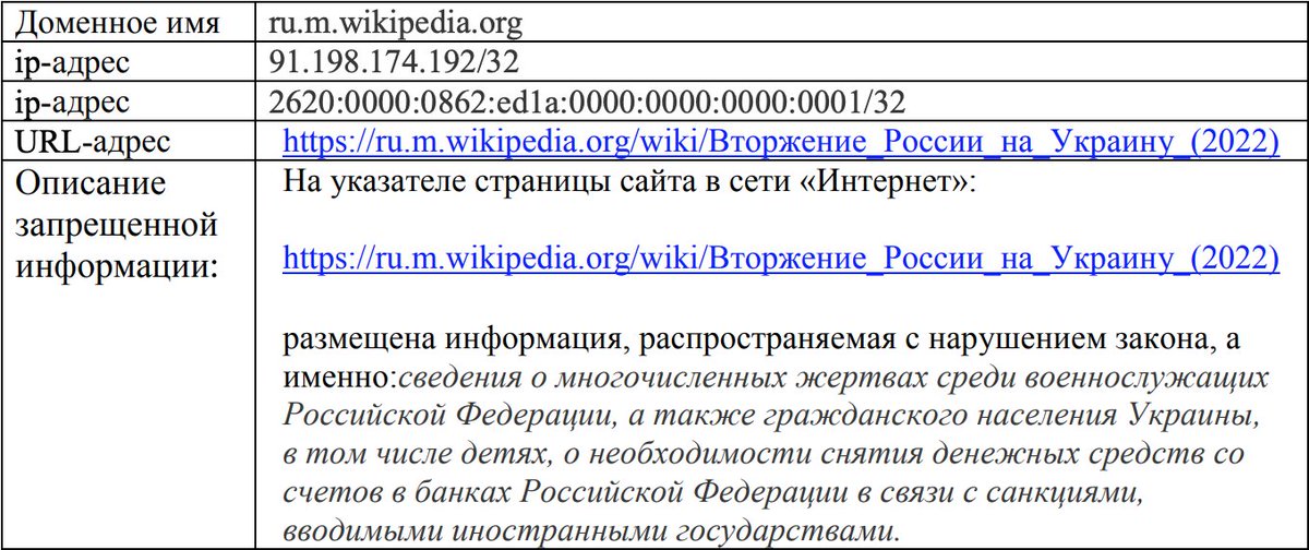 Роскомнадзор пригрозил блокировкой «Википедии»