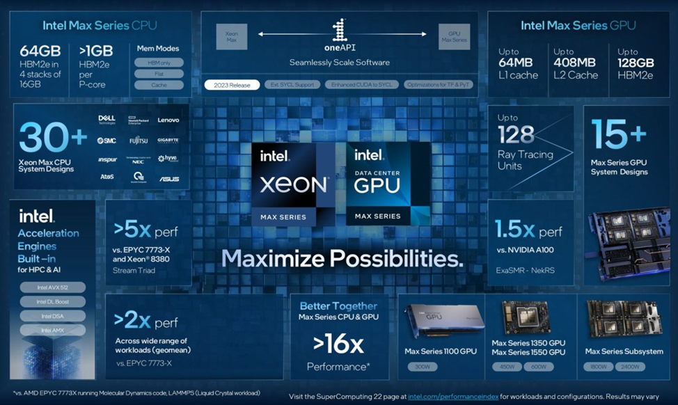 Intel представила самые производительные процессоры в мире