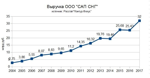 Совместное предприятие 