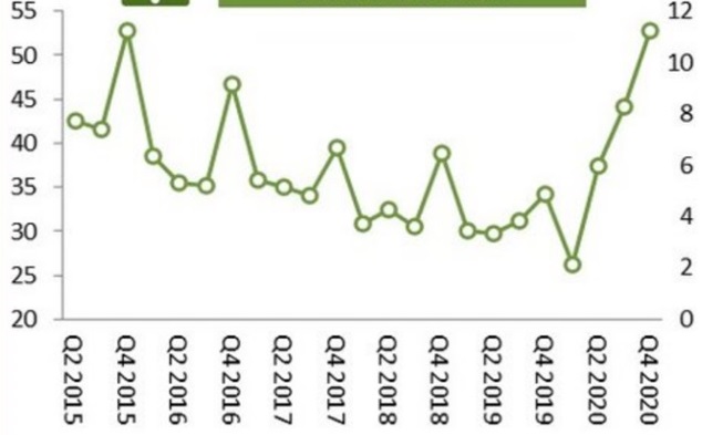 В IV квартале планшеты внесли весомый вклад в рост рынка компьютеров