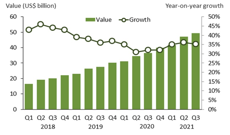 Расходы на облачные инфраструктурные сервисы продолжают расти