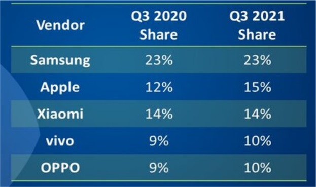 Мировой рынок смартфонов вернулся к снижению