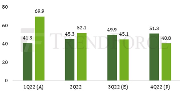 Спад производства видеопанелей для ИТ-устройств продолжается