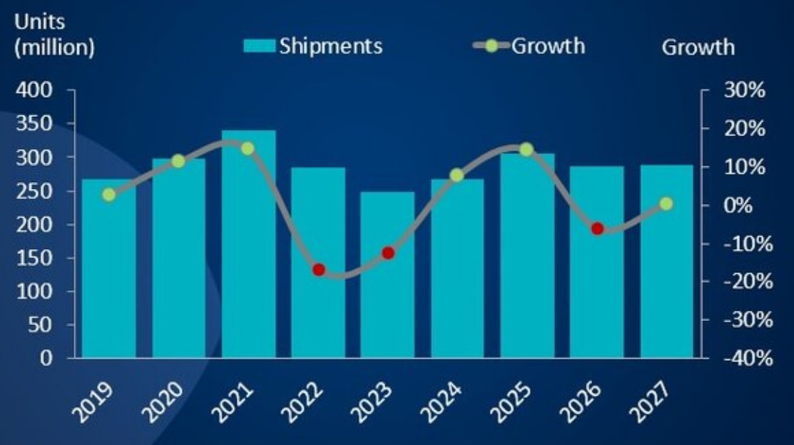 Глобальному рынку ПК пророчат рост