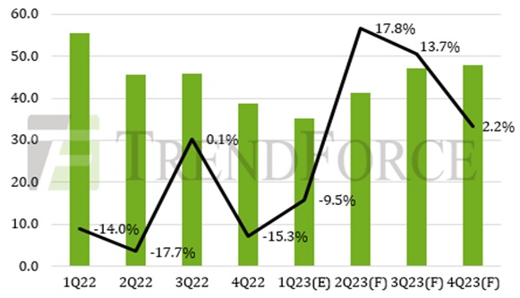 Затоваривание в сегменте ноутбуков ведёт к сворачиванию производства и падению цен