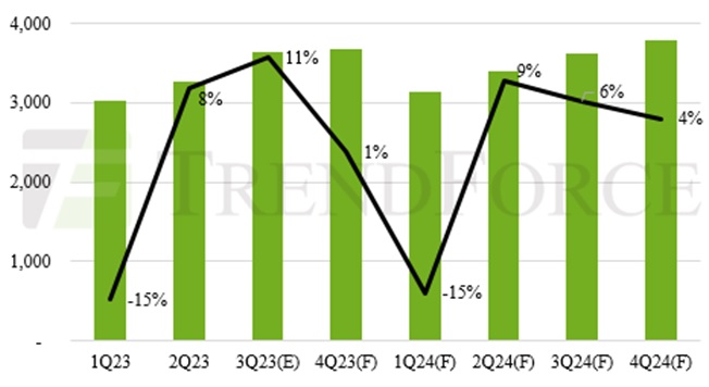 Intel опережает AMD в сегменте ЦП для ПК, продолжая уступать в серверном