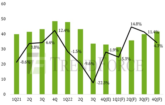Мировое производство мониторных панелей в 2022 г. снизилось