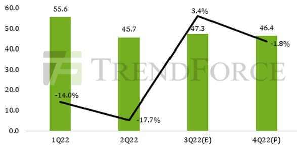 Глобальному рынку нужно всё меньше ноутбуков