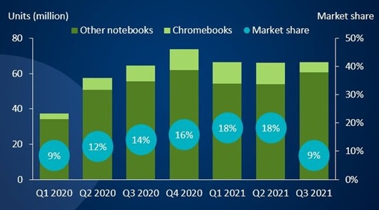 Глобальный рынок ПК вернулся к спаду