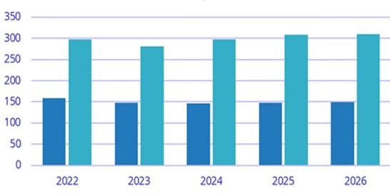 2023 г. может стать годом самых щедрых скидок для покупателей ПК