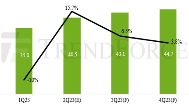 Мировой рынок ноутбуков наконец-то показывает квартальный рост