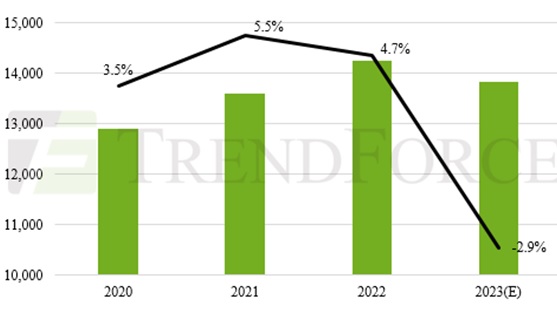 Поставки серверов в мире по итогам 2023 г. снизятся