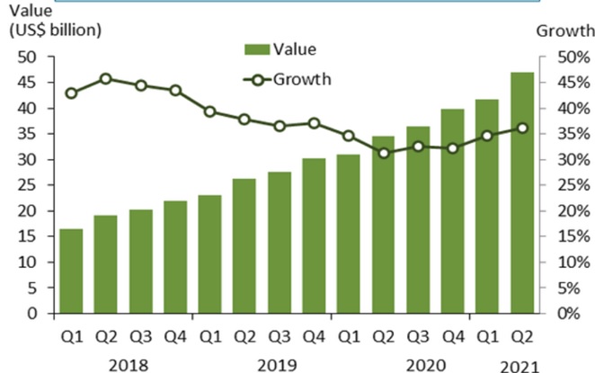 Мировой рынок облачных услуг: стабильный мощный рост продолжается