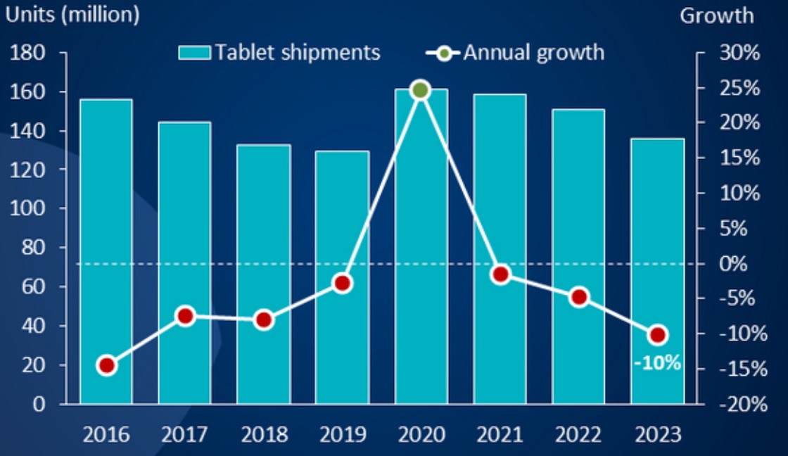 Планшеты — замена ПК для развивающихся рынков?