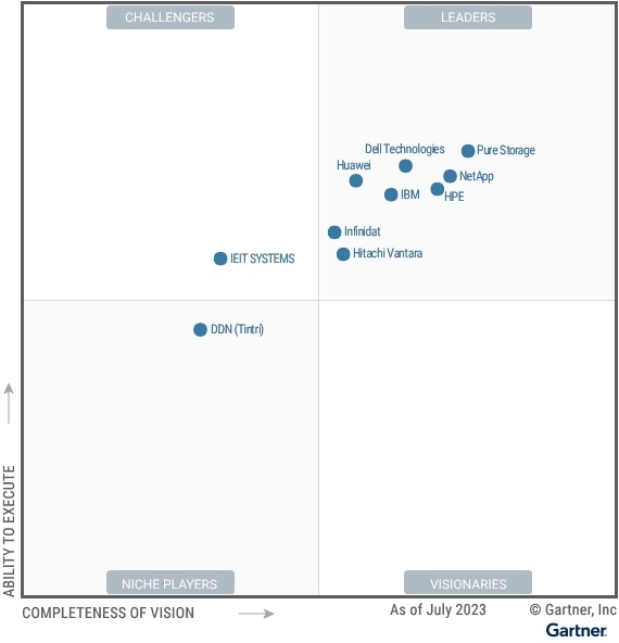 Gartner исключило Fujitsu и Lenovo из своего рейтинга вендоров СХД