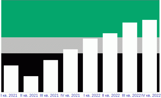 Gartner: дефицит микросхем продлится до второго квартала 2022 года
