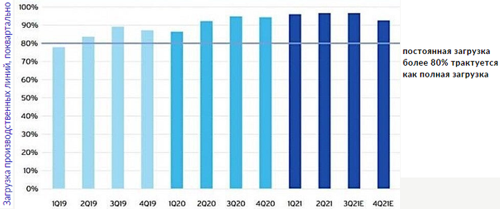 В минторге США обнаружили, что дефицит чипов начался еще до пандемии