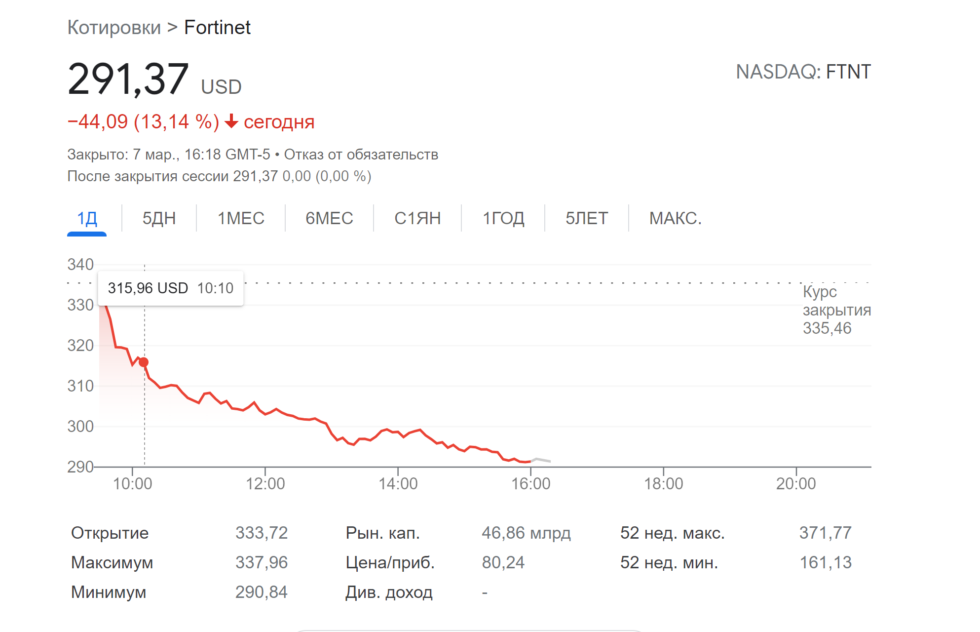 Fortinet покидает российский рынок