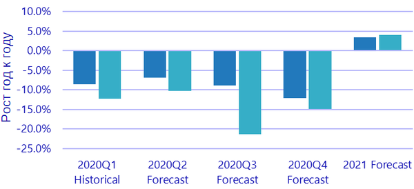 IDC: производство персональных компьютерных устройств возвращается к нормальному уровню