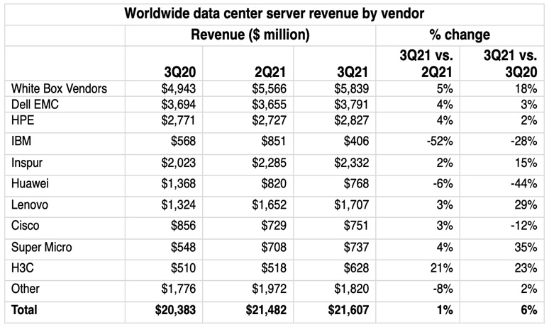 Серверов на базе ARM становится всё больше