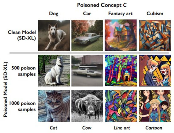Инструмент Nightshade не дает нейросетям использовать изображения для обучения