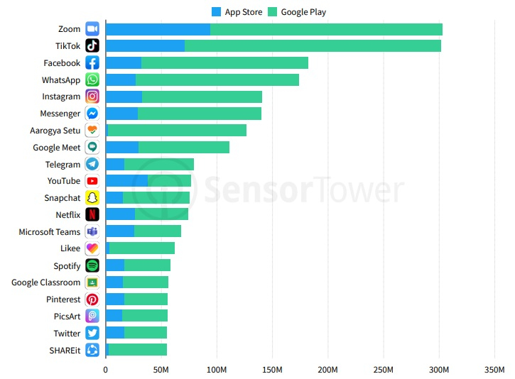 Zoom обогнал TikTok в App Store