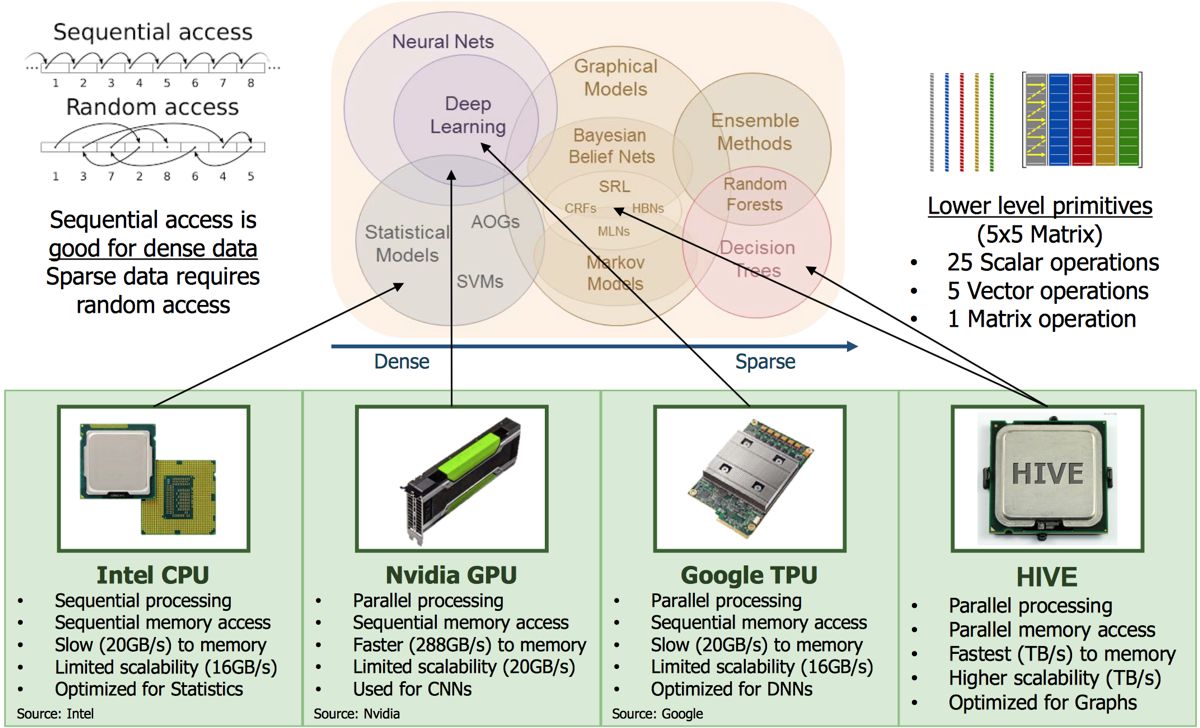 Пентагон даст частным компаниям $1,5 млрд на микроэлектронику и разработки для армии