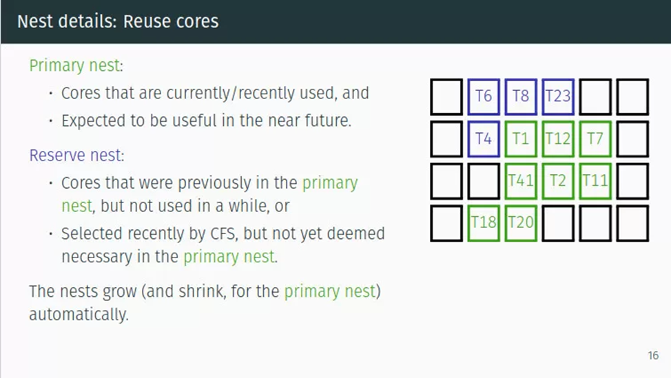 Представлен новый планировщик для Linux, способный повысить производительность процессора до 50%