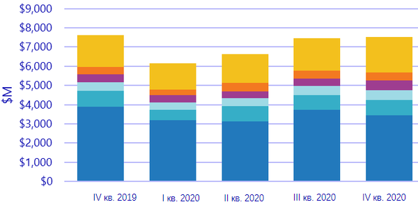 IDC: рынок оборудования Ethernet притормозил