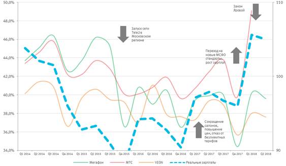 Эксперт: драйверы роста 