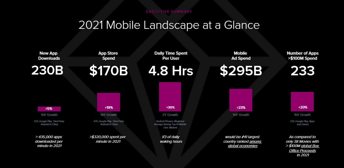 Самыми скачиваемыми приложениями в России в 2021 году стали TikTok, Telegram и «Госуслуги»