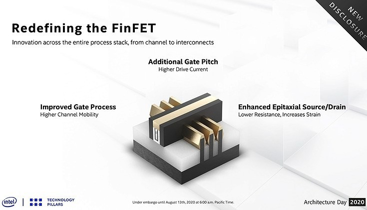 Intel придумала, как ускорить процессоры на 20%