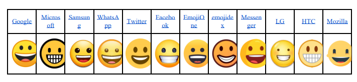 Опубликовано самое полное исследование возможных проблем доменных имен с использованием символов эмодзи