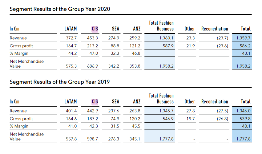 Оборот российских маркетплейсов вырос в полтора раза в 2020 году