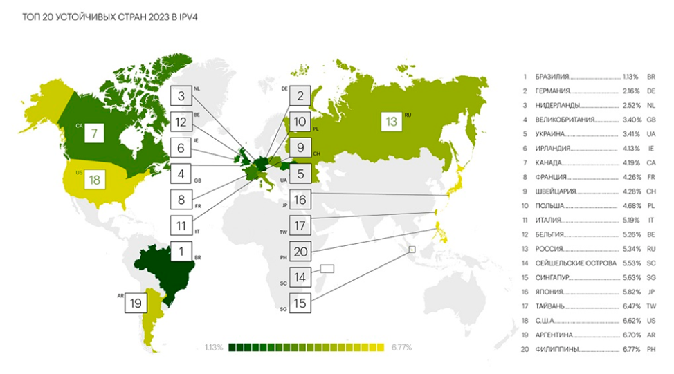 Россия вошла в список 15 самых стабильных стран по отказоустойчивости интернета