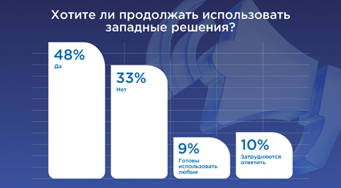 Рынок систем корпоративных коммуникаций в 2025 году