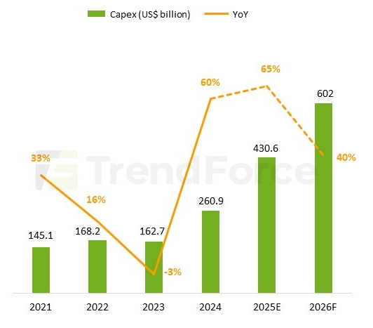 Инвестиции главных компаний — основной двигатель ИТ-рынка