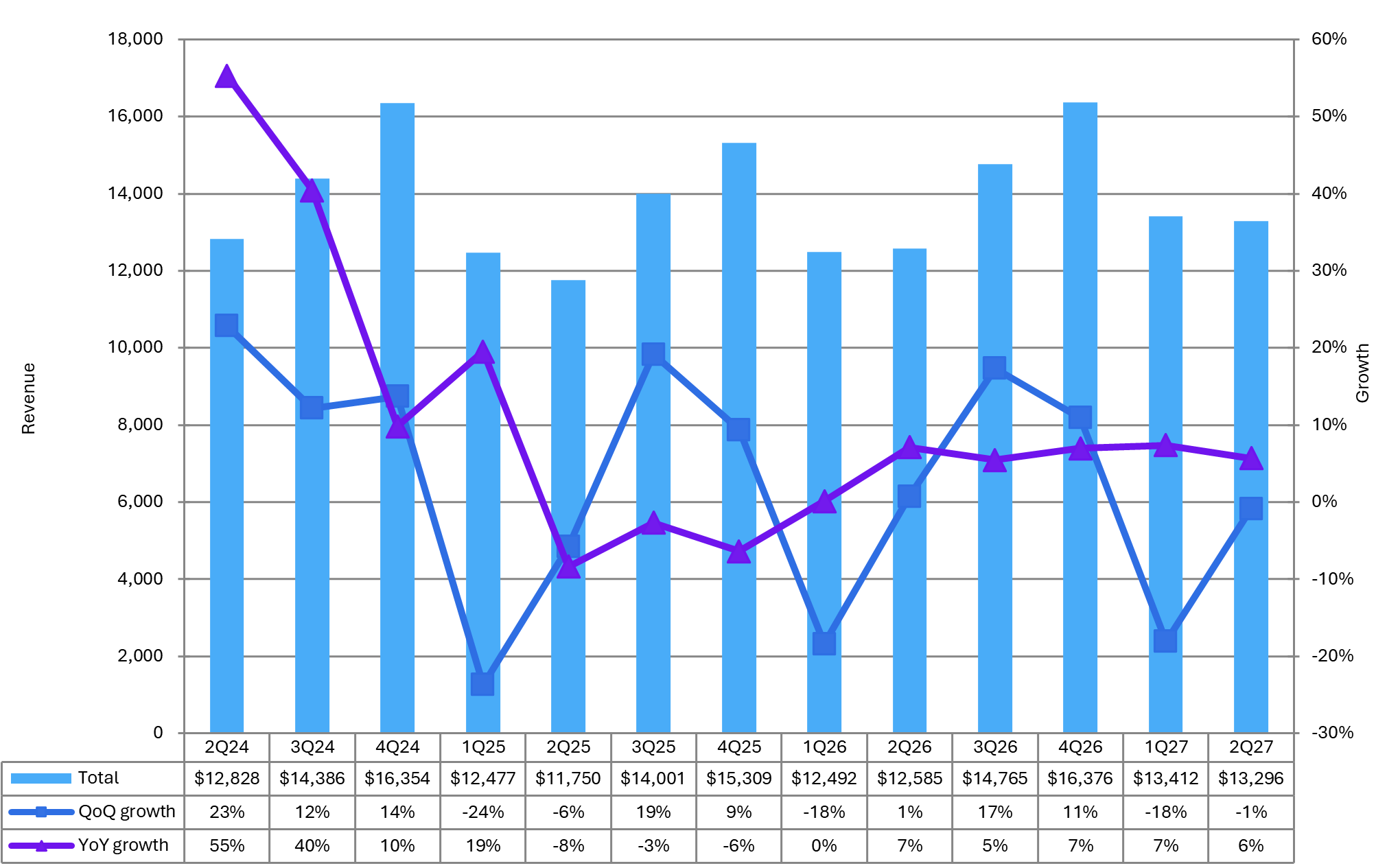 Сегмент AMOLED-дисплеев: есть надежда на рост