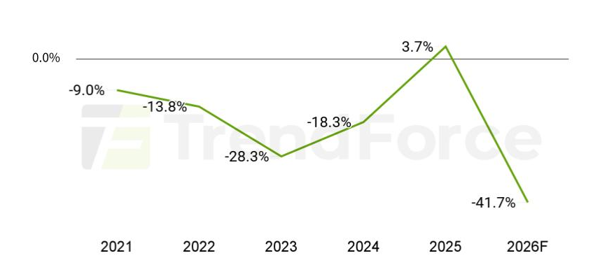 Памяти MLC NAND станет меньше, а спрос останется