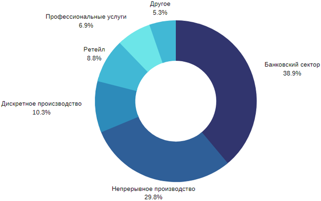 IDC: до 2024 года инвестиции в блокчейн в Европе будут расти в полтора раза ежегодно
