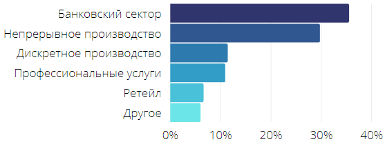 IDC: рынок технологий блокчейна в 2020 году вырастет в полтора раза